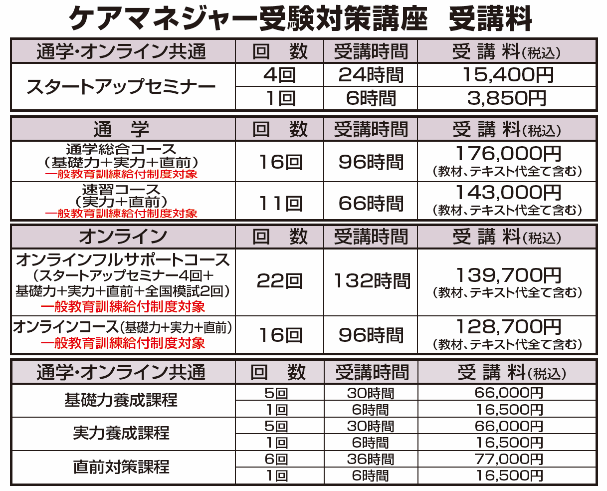 受講料