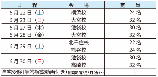 全国統一模擬試験