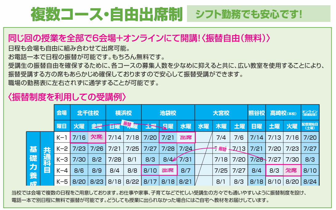 複数コース・自由出席制