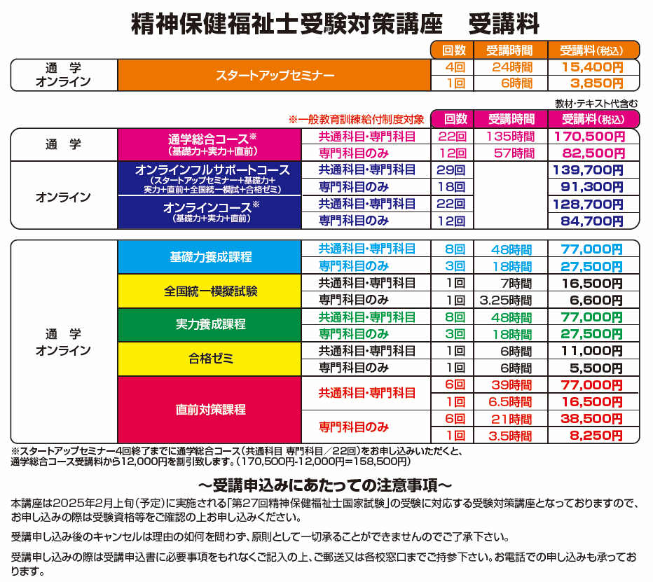 精神保険福祉士受験対策講座　受講料