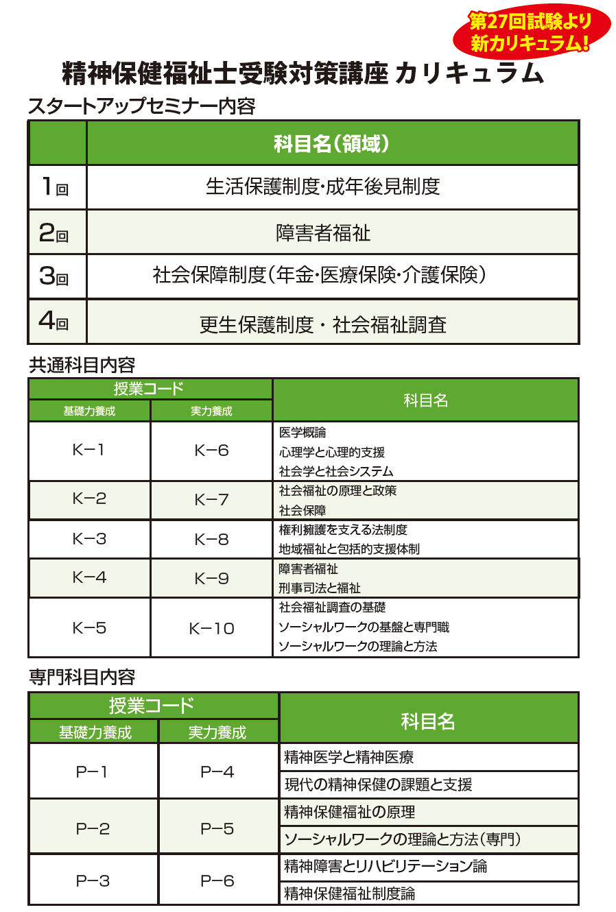 社会福祉士受験対策講座カリキュラム