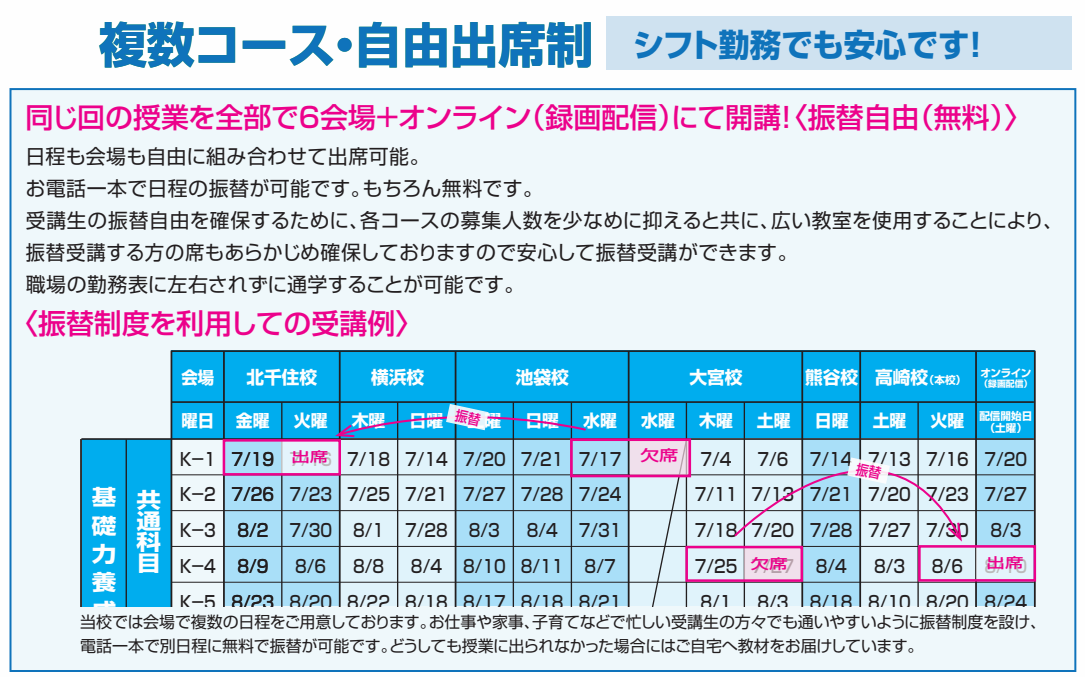 複数コース・自由出席制