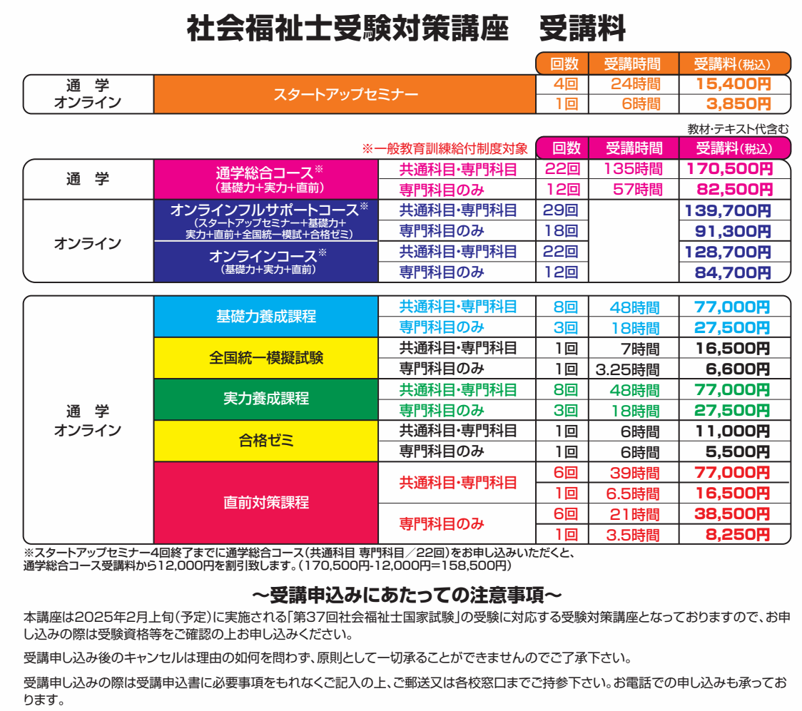 社会福祉士受験対策講座　受講料