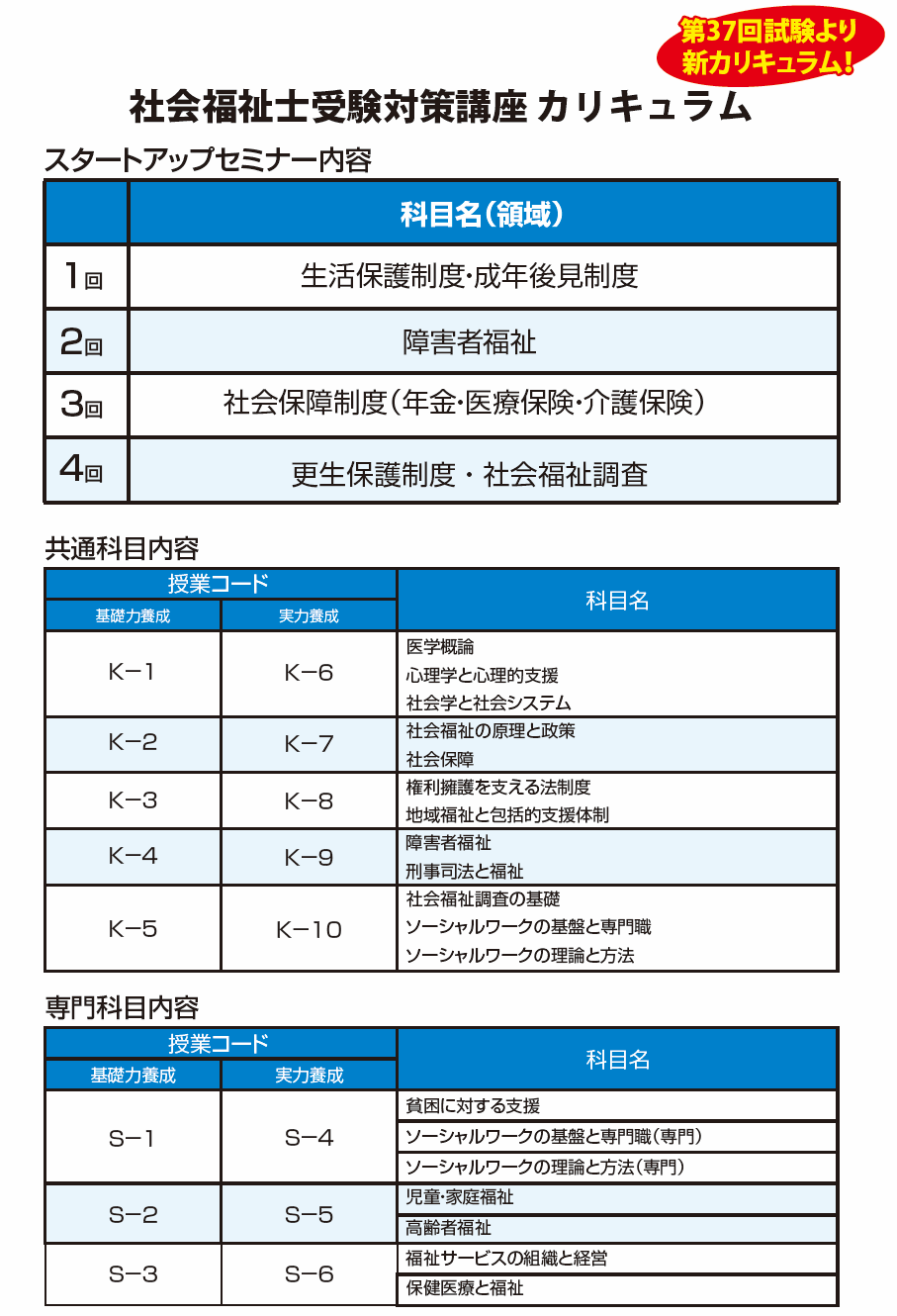 社会福祉士受験対策講座カリキュラム