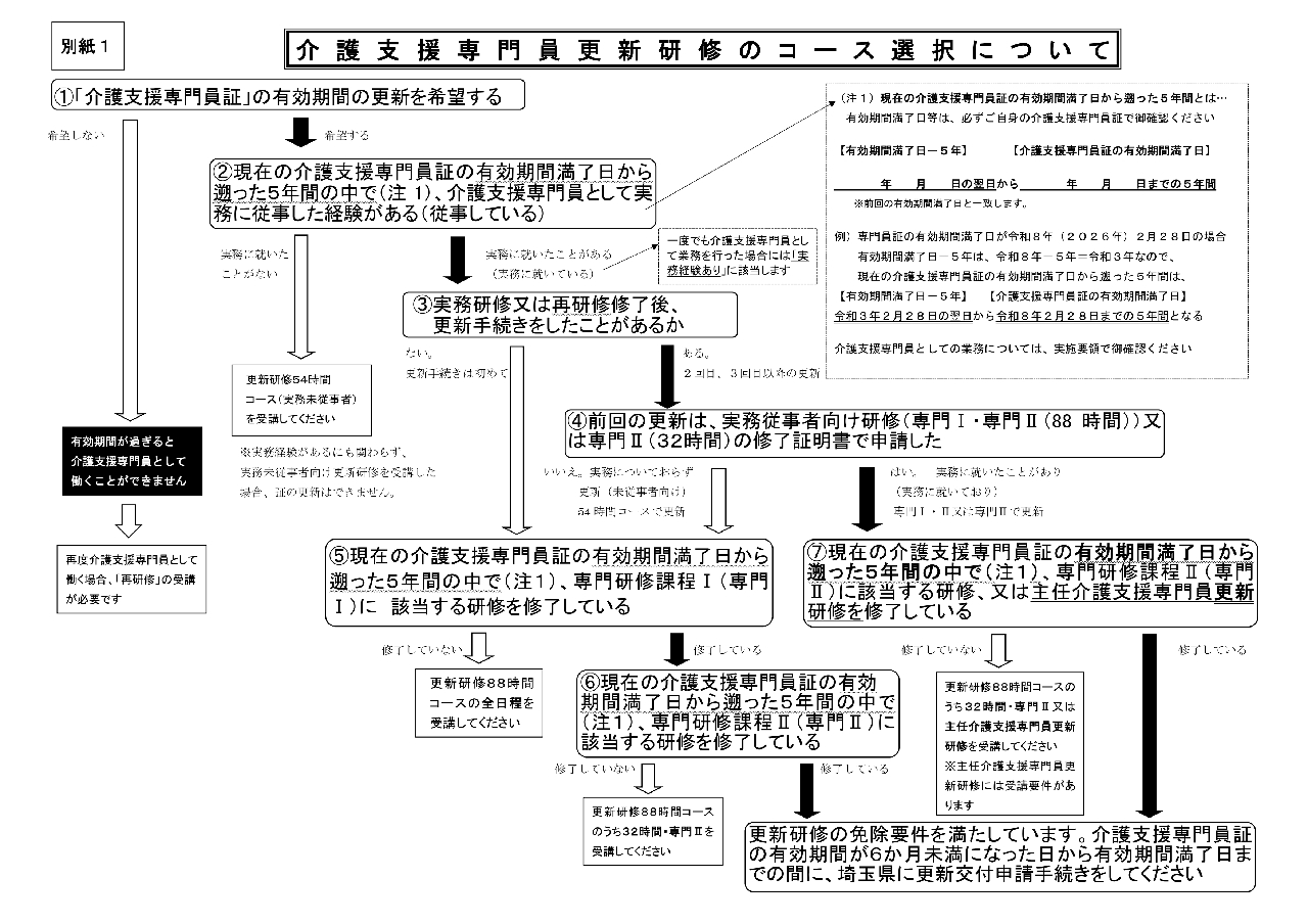 研修のコース選択について