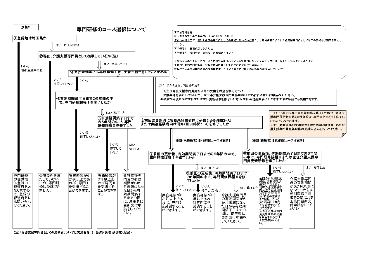 研修のコース選択について